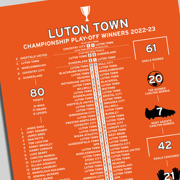 Luton Town 2022–23 Championship Promotion Poster, 2 of 2