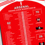 Arsenal 2025–26 Premier League Winning Poster, thumbnail 2 of 2