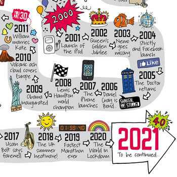 40th Birthday Personalised Print ‘The Road To 40’, 10 of 10