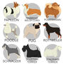 Personalised Dog Print Various Different Breeds, thumbnail 7 of 8