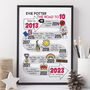 10th Birthday Personalised Print ‘The Road To 10’, thumbnail 11 of 11