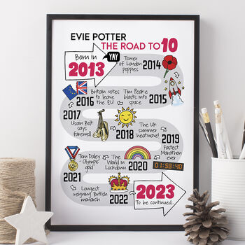 10th Birthday Personalised Print ‘The Road To 10’, 11 of 11