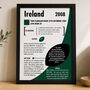 Personalised Rugby Print – 18th Birthday Gift Featuring Your Birth‑Year Season, thumbnail 8 of 10