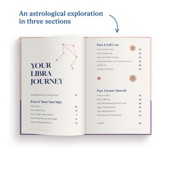 Libra Star Sign Gift Personalised Astrology Zodiac Book, 7 of 8