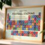 Periodic Table Of UK Football Stadiums Art Print, thumbnail 3 of 12