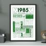 1985 Personalised 40th Birthday Golf Fact Poster, thumbnail 1 of 8