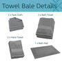 Personalised Bliss Luxury Bath Towel Seven Piece Bale Set, thumbnail 8 of 12