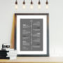 Your Memories Personalised Timeline Print, thumbnail 7 of 9