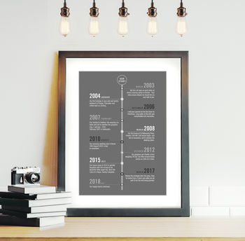 Your Memories Personalised Timeline Print, 7 of 9