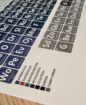 Elements Of Horror Periodic Table Art Print, 7 of 10
