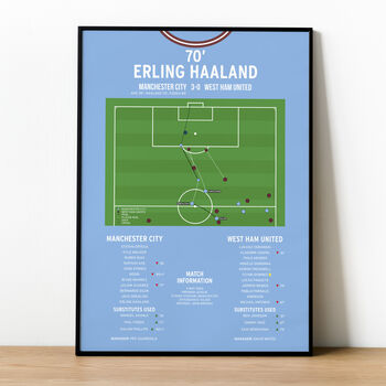 Erling Haaland Premier League 2023 Goal Football Print, 3 of 4