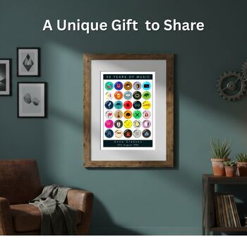 Personalised 30 Years Of Music 1996 Birthday Print, 6 of 10