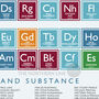 Manchester City Fc Periodic Table Print, thumbnail 2 of 4