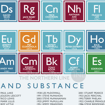 Manchester City Fc Periodic Table Print, 2 of 4