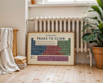 Peaks Of The UK Periodic Table Art Print, 11 of 12