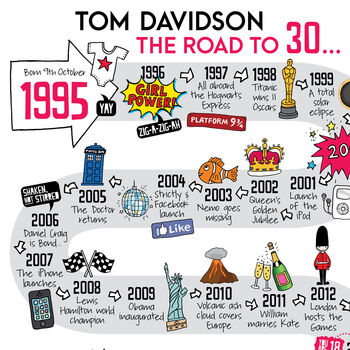 30th Birthday Personalised Print ‘The Road To 30’, 2 of 10