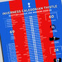 Inverness Ct 2025–26 Scottish League One Winning Poster, thumbnail 2 of 2