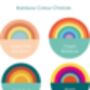 Rainbow Bear Family Personalised Print, thumbnail 6 of 11