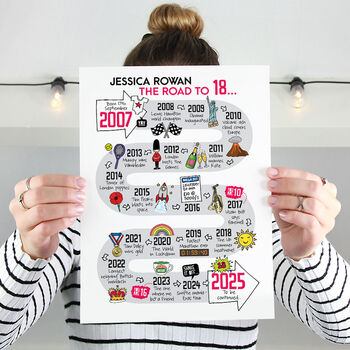 18th Birthday Personalised Print ‘The Road To 18’, 3 of 9