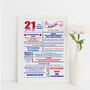 21st Birthday Print 'Year You Were Born 2005', thumbnail 3 of 4