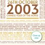 Personalised 21st Birthday Print Year Facts 2003 Gift, thumbnail 8 of 12