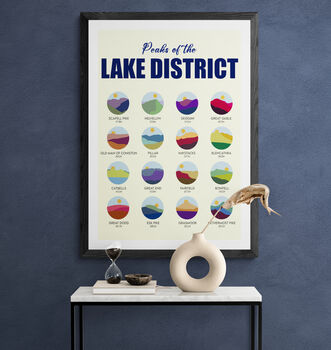 Welcome To The Lake District Pair Of Art Prints, 4 of 9