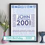 2001 25th Birthday Gift Personalised Print, thumbnail 1 of 12