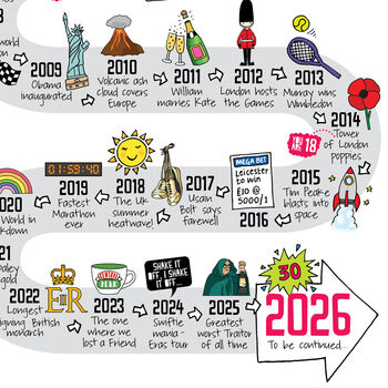 30th Birthday Personalised Print ‘The Road To 30’, 4 of 10