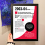 The Glory Days 21st Birthday Gift For Football Fans, thumbnail 5 of 7
