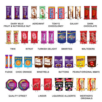 Personalised Family Sweets Print, 3 of 6