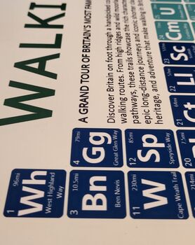 Walking Britain Periodic Table Art Print, 10 of 10