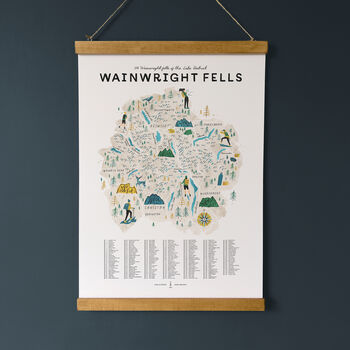 Wainwright Fells Illustrated Map Checklist Print, 2 of 8