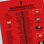 Bournemouth 2021–22 Championship Football Poster, thumbnail 2 of 2