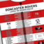 Doncaster Rovers 2024–25 League Two Winning Season Poster, thumbnail 2 of 2