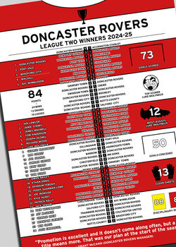 Doncaster Rovers 2024–25 League Two Winning Season Poster, 2 of 2