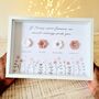 Personalised Family Crochet Puff Flower Print, thumbnail 1 of 4