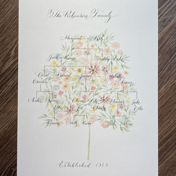 Floral Family Tree Print Any Layout Up To 50 Names, 4 of 10