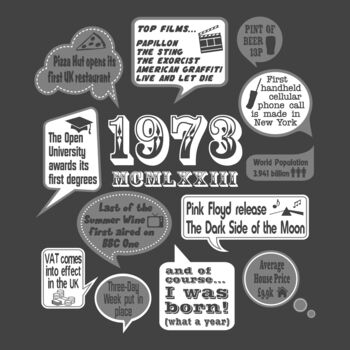'Events Of 1973' 50th Birthday Gift T Shirt, 5 of 5