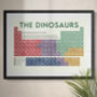 The Dinosaurs Periodic Table Art Print, thumbnail 1 of 11