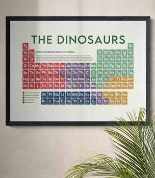 The Dinosaurs Periodic Table Art Print, 12 of 12