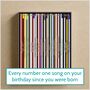 40th Birthday Print Music Number Ones Since 1985, thumbnail 10 of 11