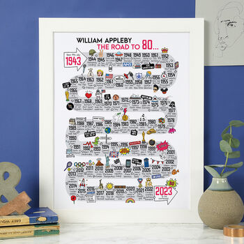 80th Birthday Personalised Print The Road To 80, 10 of 12