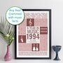 Personalised Year In Music Birthday Print Gift, thumbnail 10 of 11