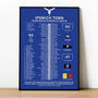 Ipswich Town 2025–26 Championship Runners Up Poster, thumbnail 1 of 2