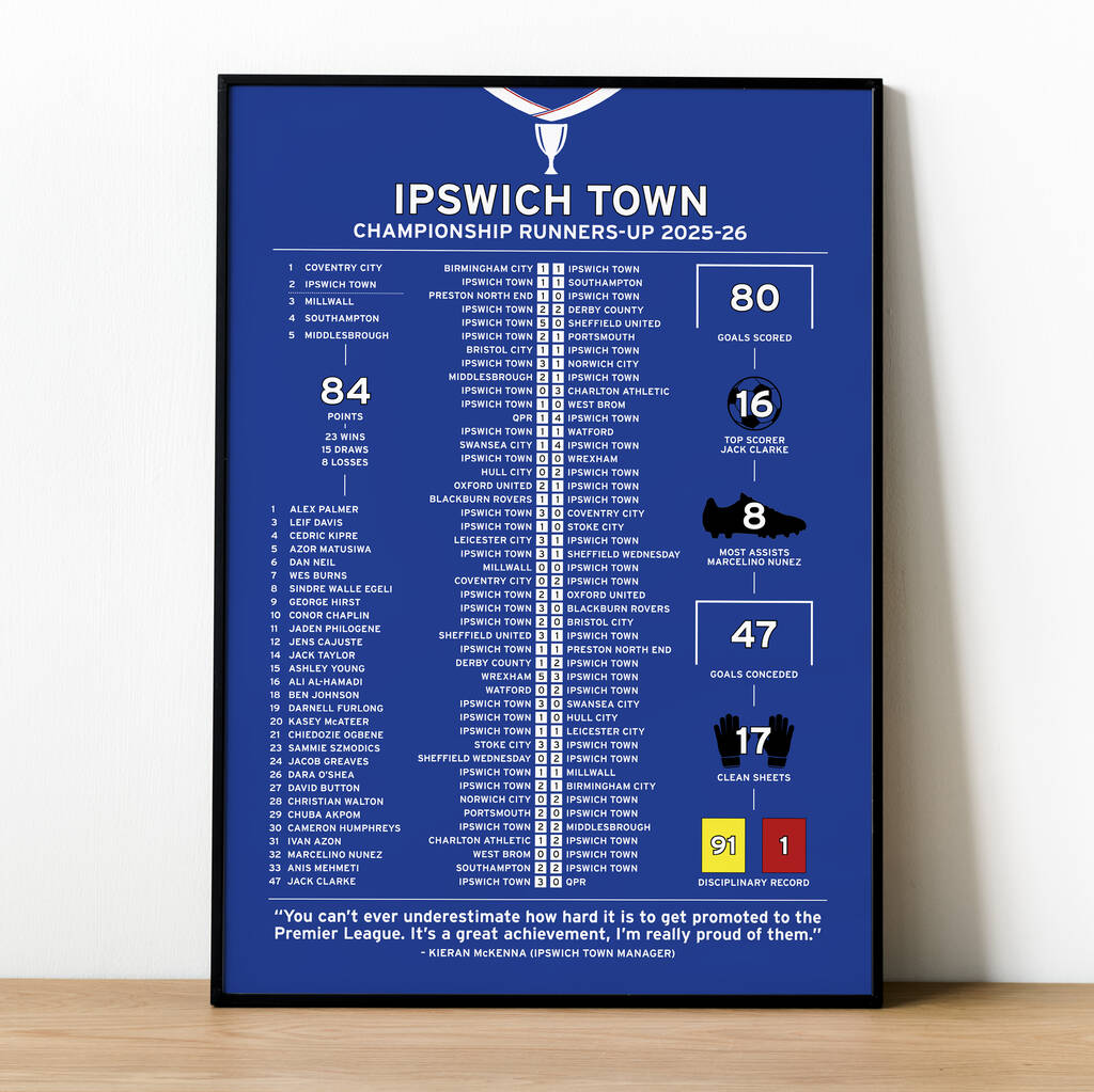 Ipswich Town 2025–26 Championship Runners Up Poster, 1 of 2