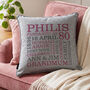 Personalised 80th Birthday Word Art Cushion, thumbnail 3 of 9