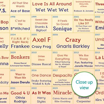 50th Birthday Personalised Print Number One Songs Gift 1975 Music, 5 of 12
