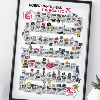 75th Birthday Personalised Print The Road To 75, 3 of 10
