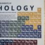 Elements Of Mythology Periodic Table Art Print, thumbnail 3 of 10