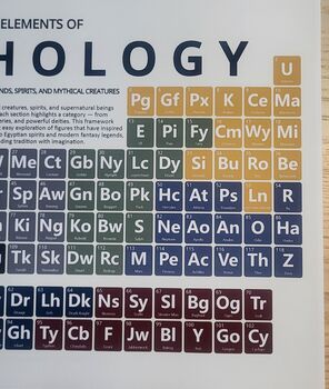 Elements Of Mythology Periodic Table Art Print, 3 of 10